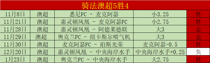 荷乙赛事分,埃门对坎布,内含比分及,世界杯半决赛,2026世界杯,足球赛事,半决赛分析,精彩对战