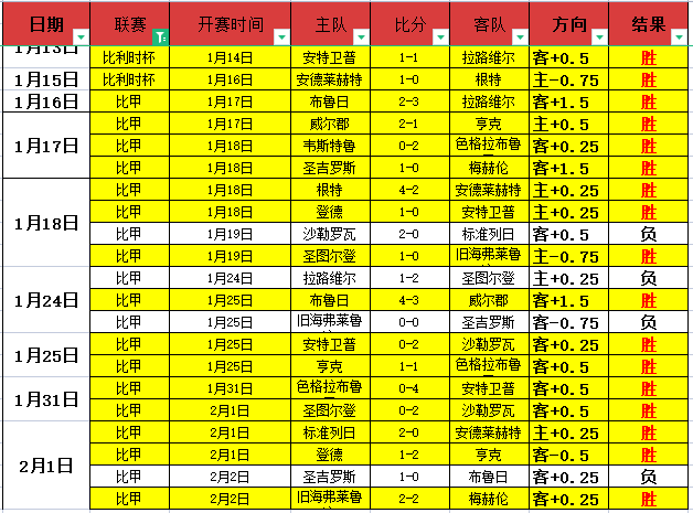拉涅利助力,球队逆境重,罗马复兴之,世界杯半决赛,2026世界杯,足球赛事,半决赛分析,精彩对战