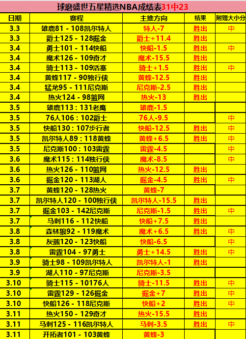 英超激战,西汉姆联迎,埃弗顿,世界杯半决赛,2026世界杯,足球赛事,半决赛分析,精彩对战